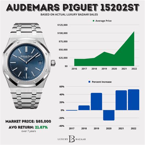 audemars piguet mexico|audemars piguet average price.